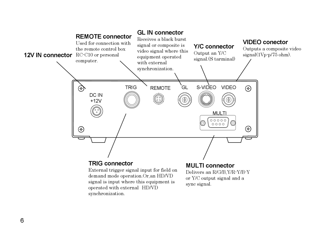 Hitachi HV-D37A, HV-D27A operation manual GL in connector 