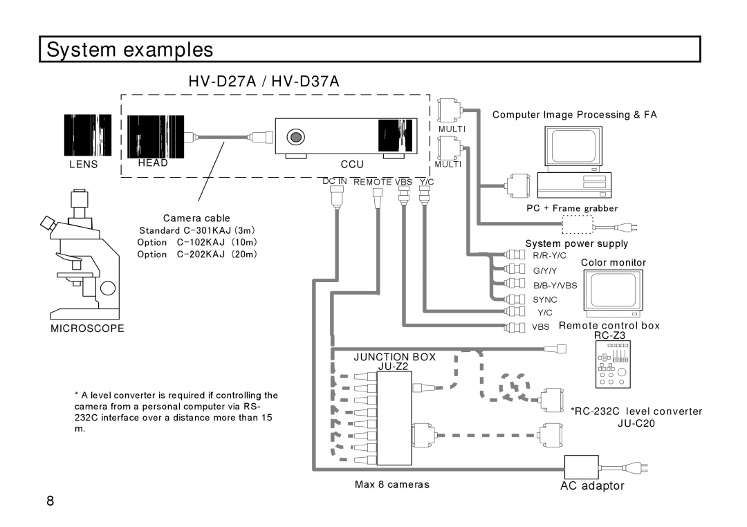 Hitachi HV-D37A, HV-D27A operation manual System examples 