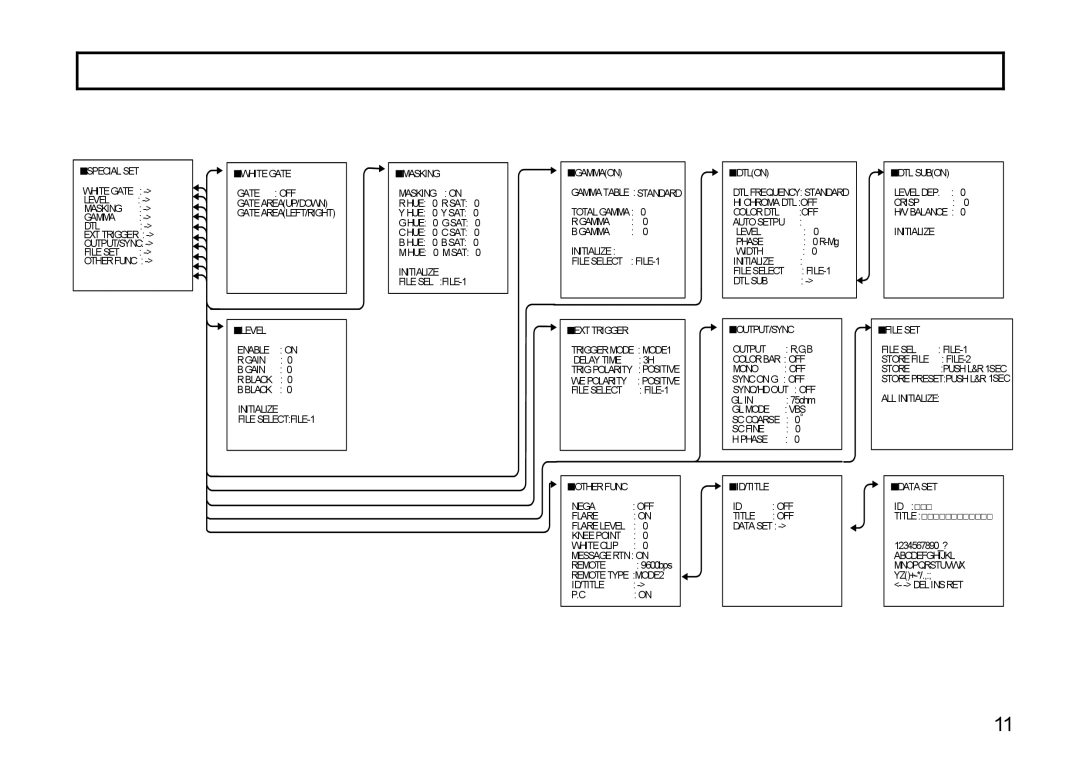 Hitachi HV-D27A, HV-D37A operation manual Special SET Whitegate 