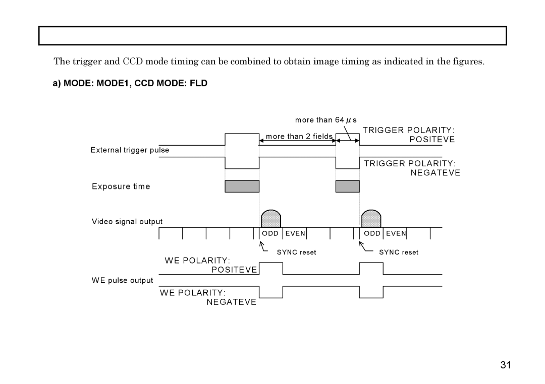 Hitachi HV-D27A, HV-D37A operation manual Mode MODE1, CCD Mode FLD 