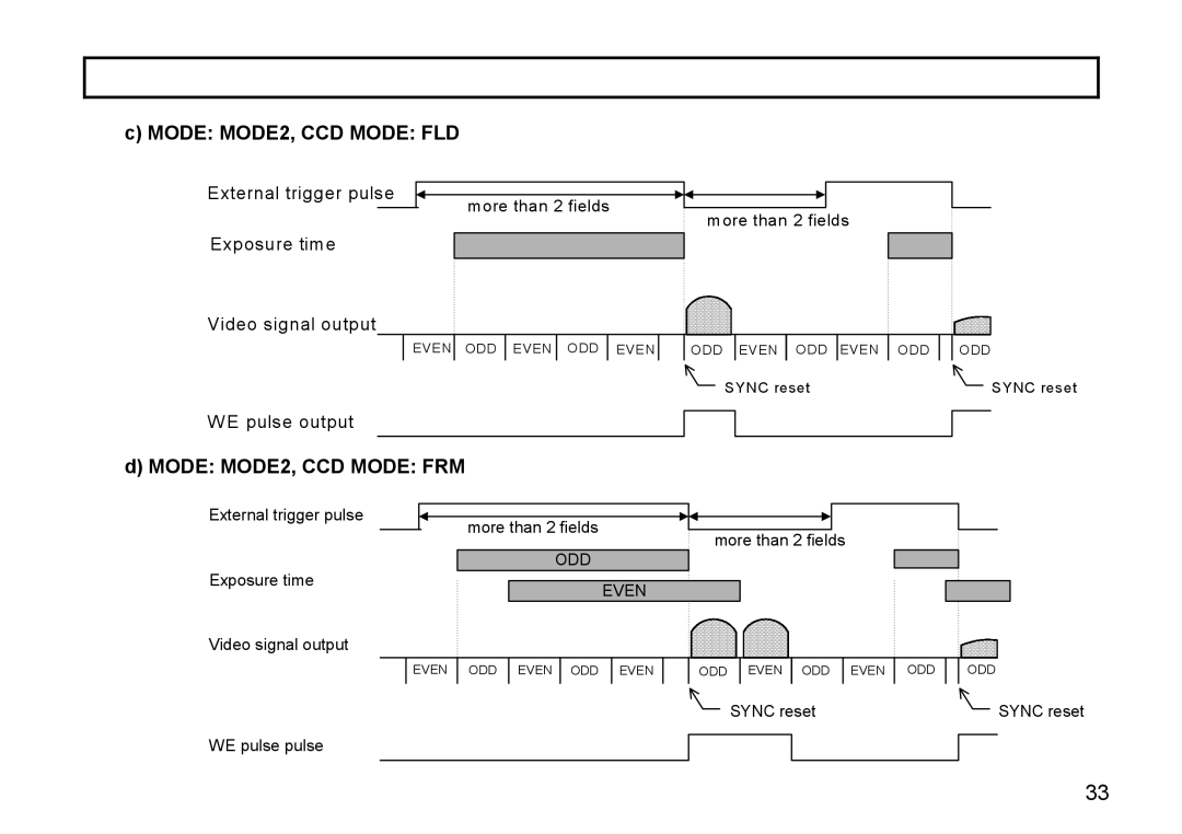 Hitachi HV-D27A, HV-D37A operation manual Mode MODE2, CCD Mode FLD, Mode MODE2, CCD Mode FRM 