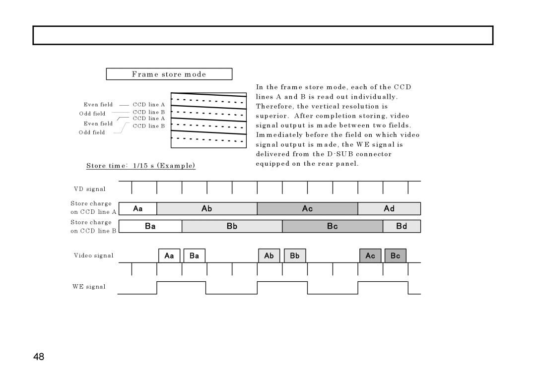 Hitachi HV-D37A, HV-D27A operation manual Fram e store m ode 