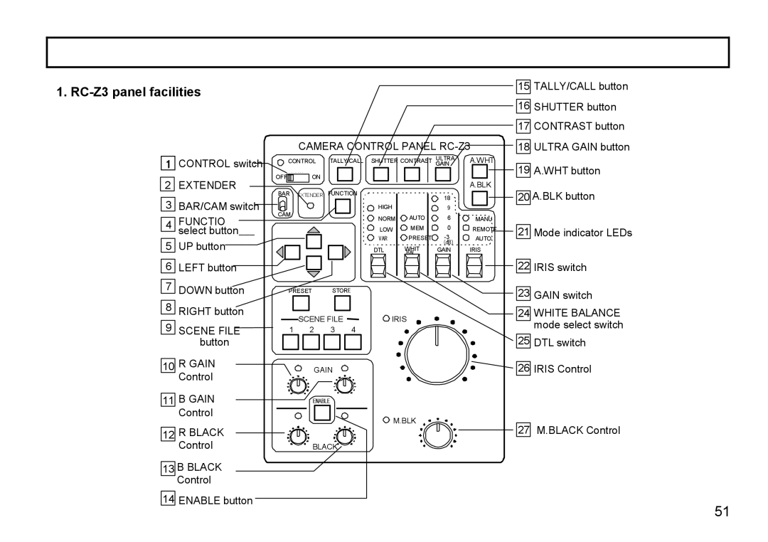 Hitachi HV-D27A, HV-D37A operation manual RC-Z3 panel facilities, Extender 