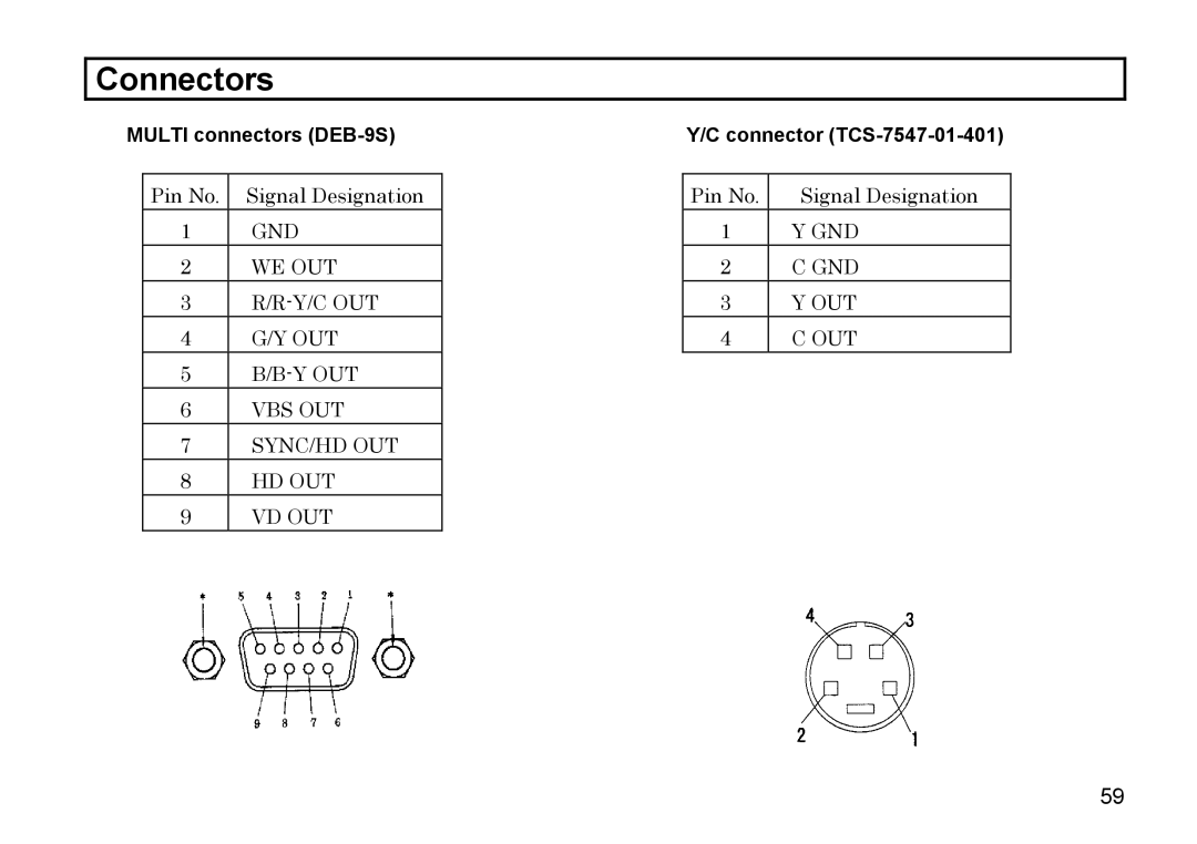 Hitachi HV-D27A, HV-D37A operation manual Multi connectors DEB-9S, Connector TCS-7547-01-401 