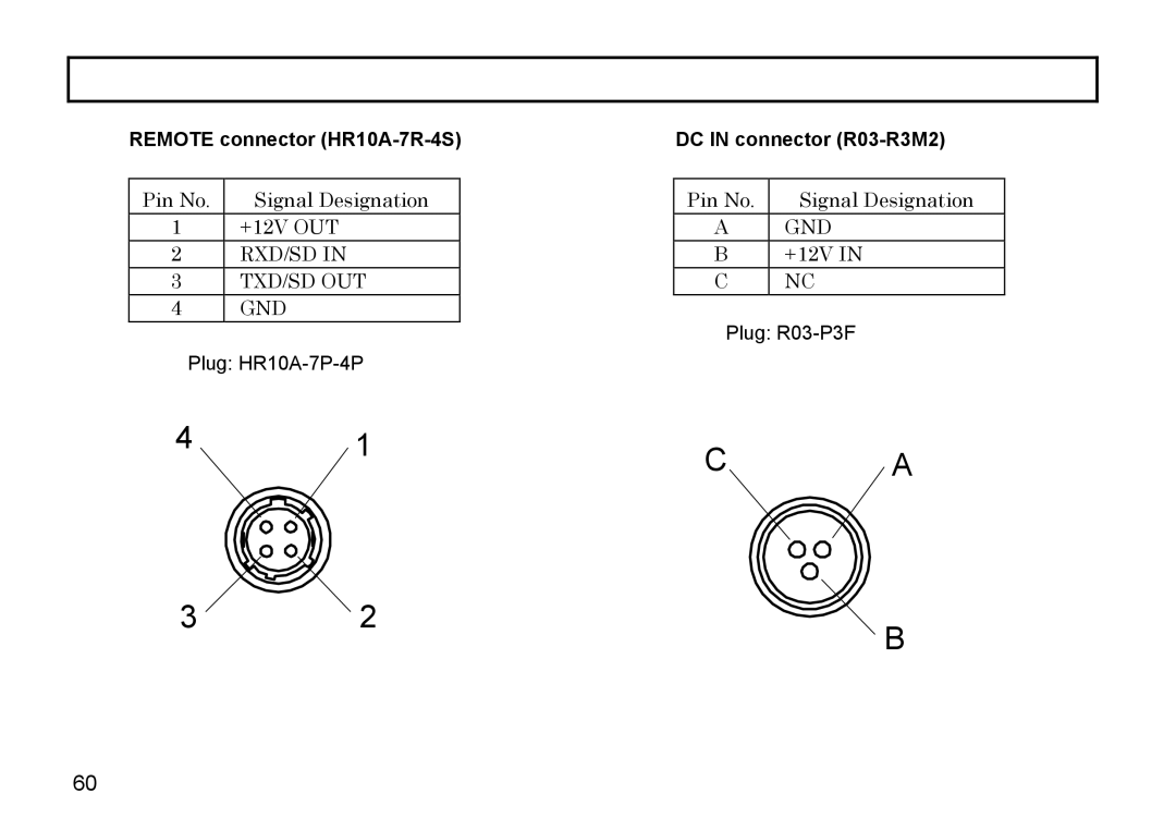 Hitachi HV-D37A, HV-D27A operation manual Remote connector HR10A-7R-4S, Rxd/Sd Txd/Sd Out Gnd, DC in connector R03-R3M2 