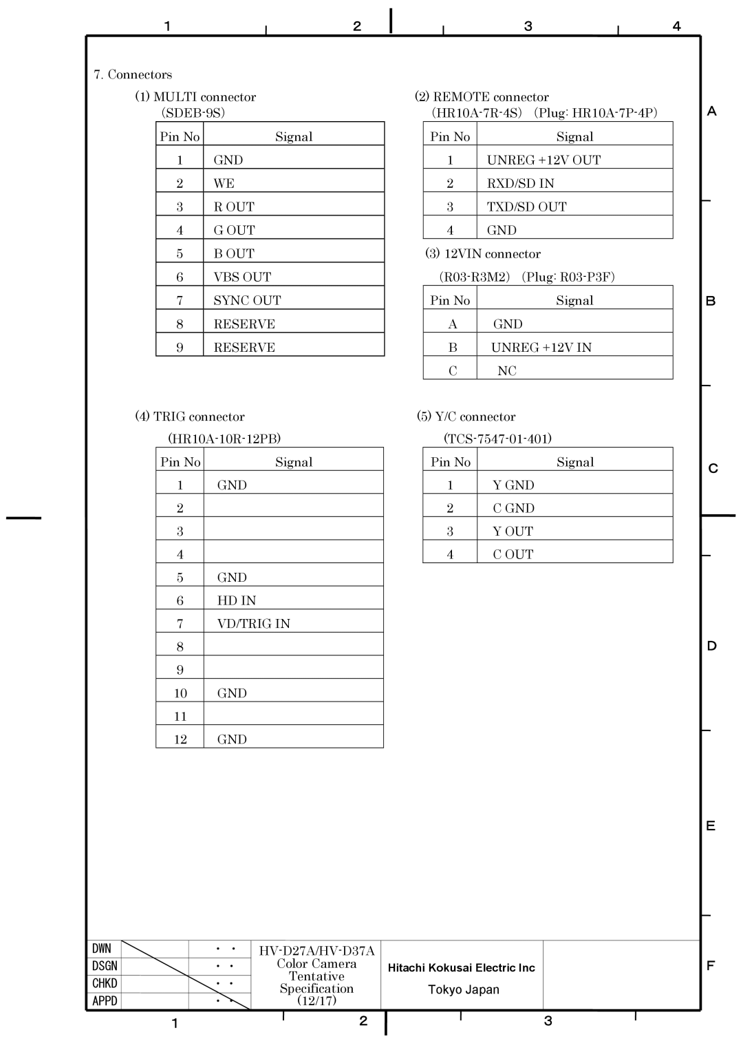 Hitachi HV-D37A, HV-D27A specifications GND OUT VBS OUT Sync OUT Reserve 