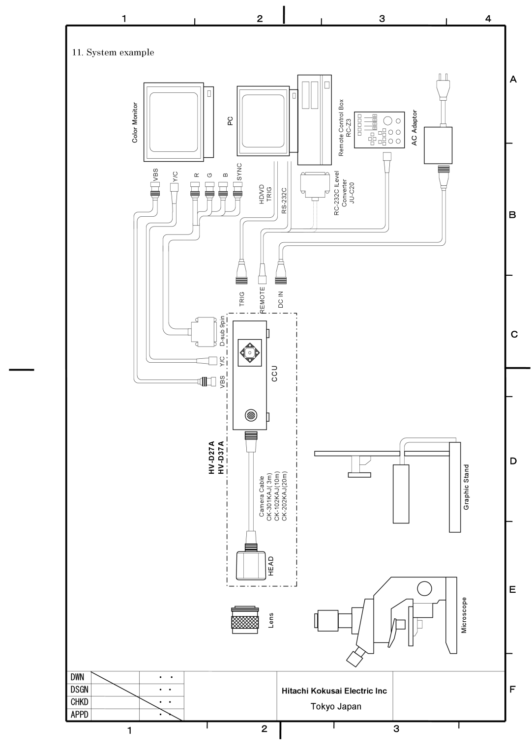 Hitachi HV-D27A, HV-D37A specifications System example 