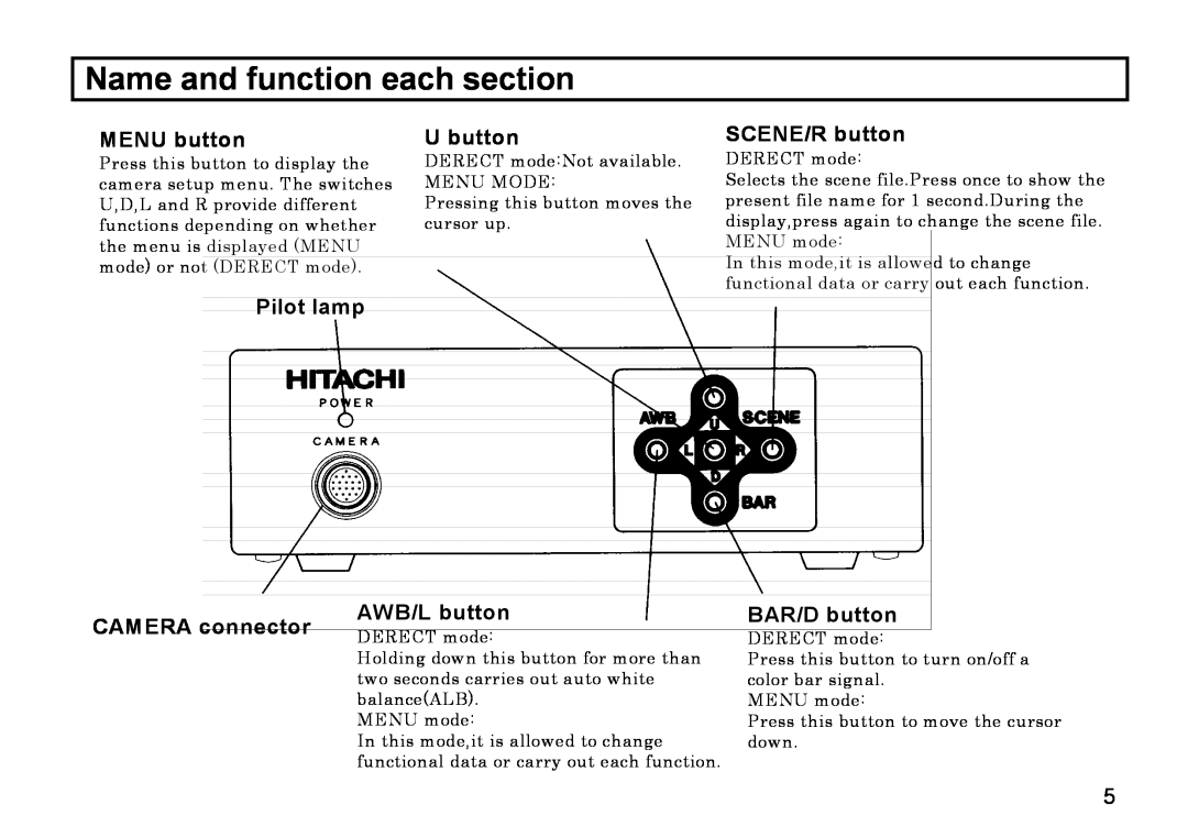 Hitachi HV-D27A Name and function each section, MENU button, Pilot lamp, SCENE/R button, Camera, connector, AWB/L button 