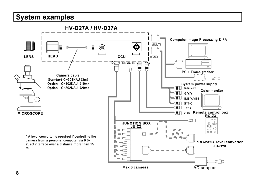 Hitachi System examples, HV-D27A / HV-D37A, AC adaptor, Lens Head, Standard C-301KAJ3m Option C-102KAJ10m, Microscope 
