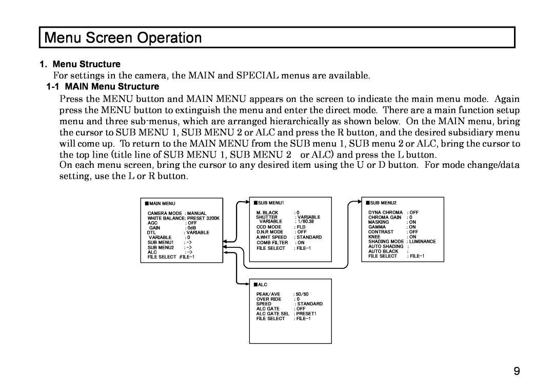 Hitachi HV-D27A, HV-D37A operation manual Menu Screen Operation, 1-1MAIN Menu Structure 