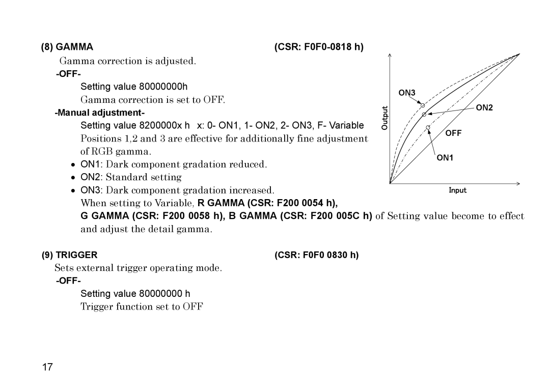 Hitachi HV-F31F, HV-F22F Setting value 80000000h, Gamma correction is set to OFF, CSR F0F0-0818 h, CSR F0F0 0830 h 