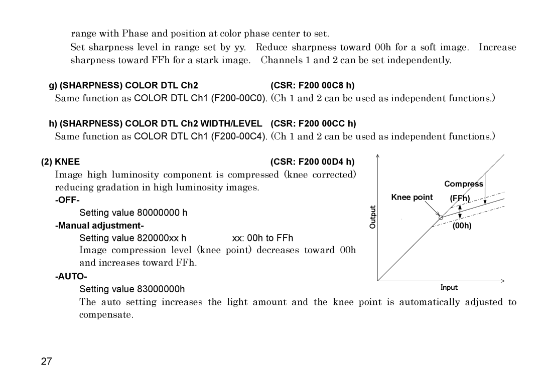 Hitachi HV-F31F, HV-F22F Sharpness Color DTL Ch2 CSR F200 00C8 h, Sharpness Color DTL Ch2 WIDTH/LEVEL CSR F200 00CC h 