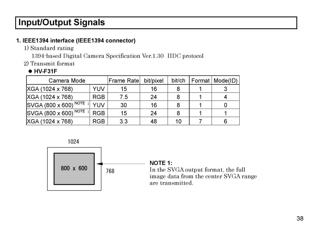 Hitachi HV-F22F, HV-F31F operation manual Input/Output Signals, IEEE1394 interface IEEE1394 connector 