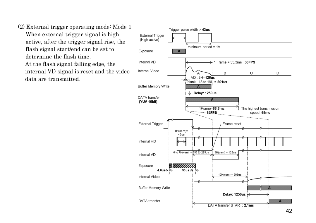 Hitachi HV-F22F, HV-F31F operation manual Delay 1250us Data transfer Data transfer Start 2.1ms 