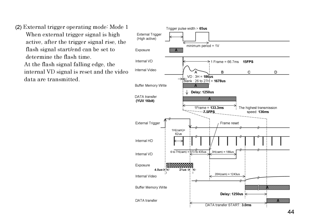 Hitachi HV-F22F, HV-F31F operation manual Delay 1250us Data transfer Data transfer Start 3.0ms 