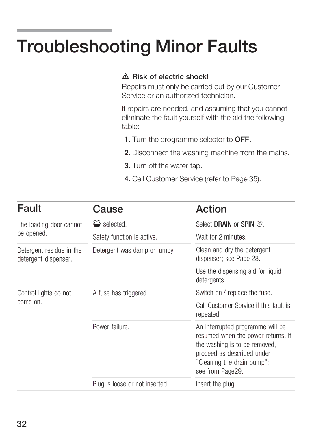 Hitachi HWF-800X manual Troubleshooting Minor Faults, Fault Cause Action 