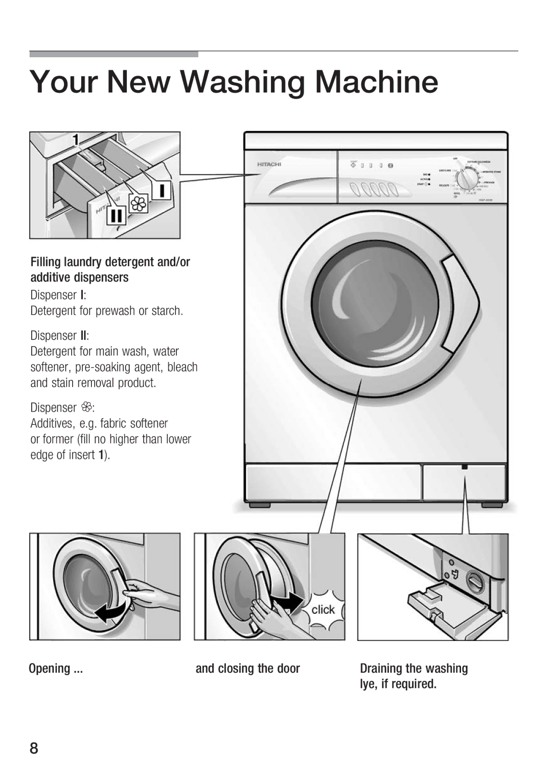 Hitachi HWF-800X manual Your New Washing Machine 