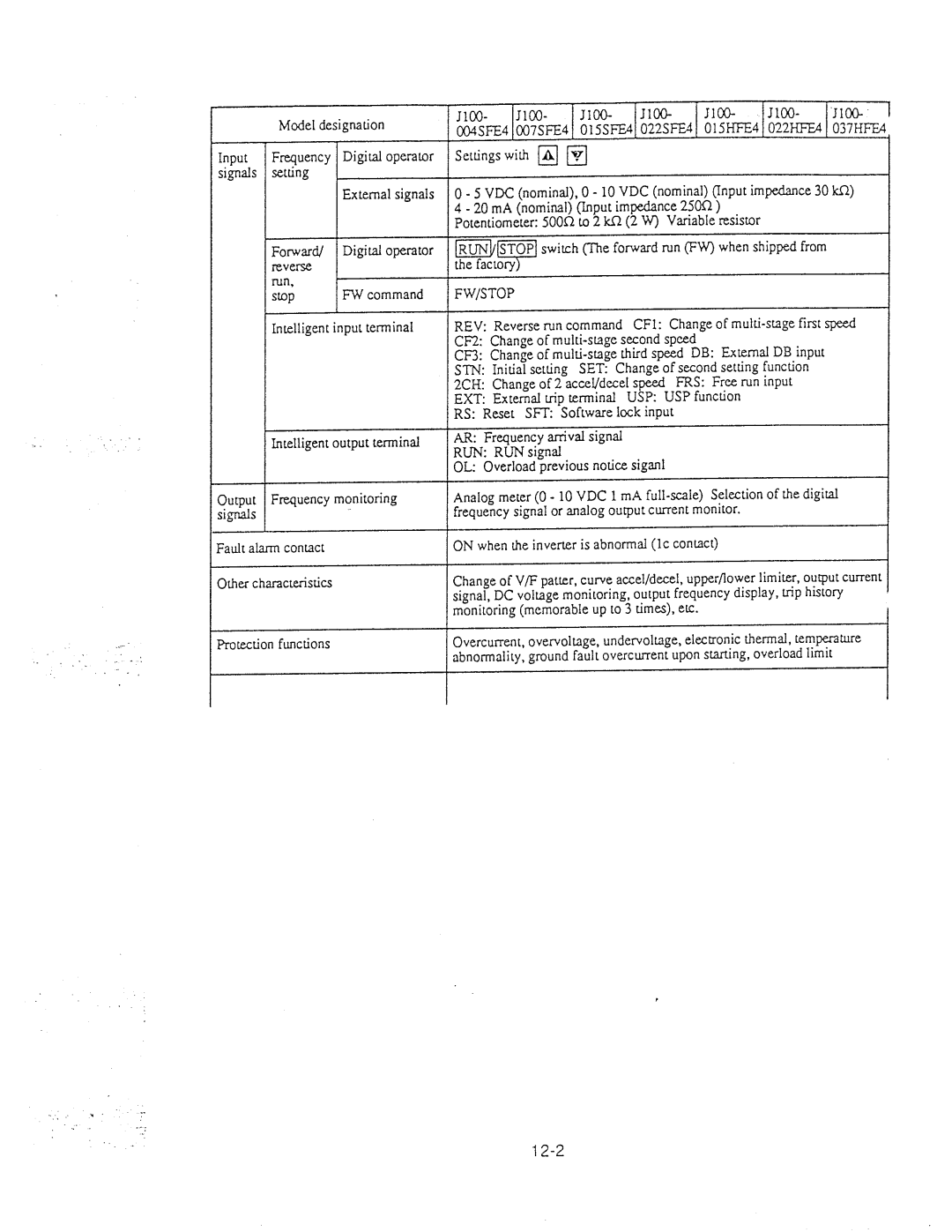 Hitachi inverter manual 