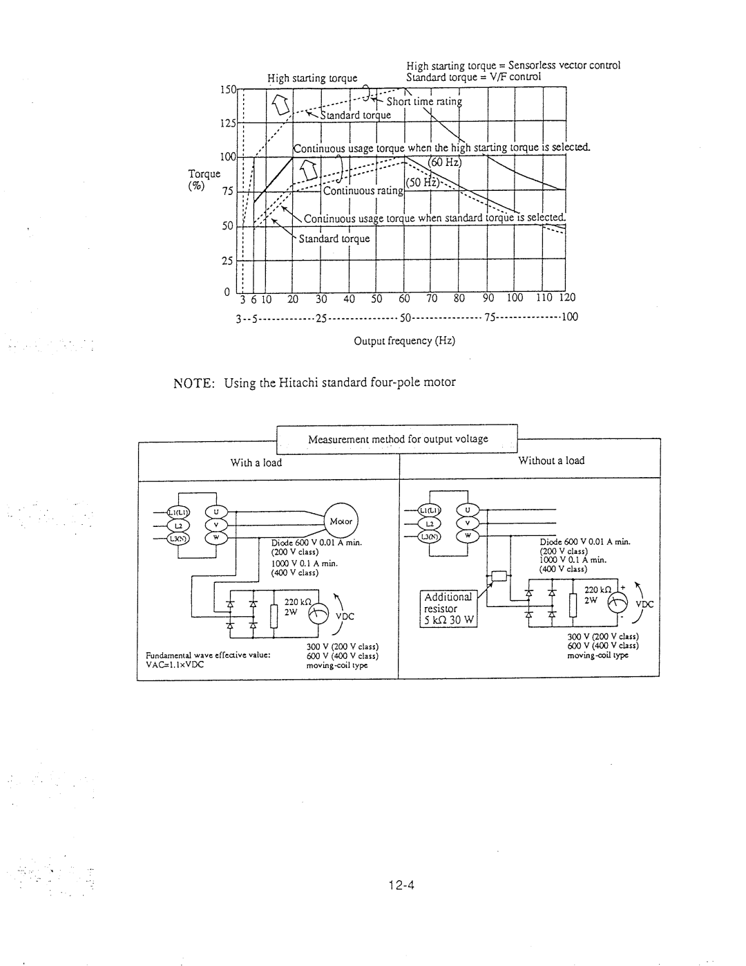 Hitachi inverter manual 