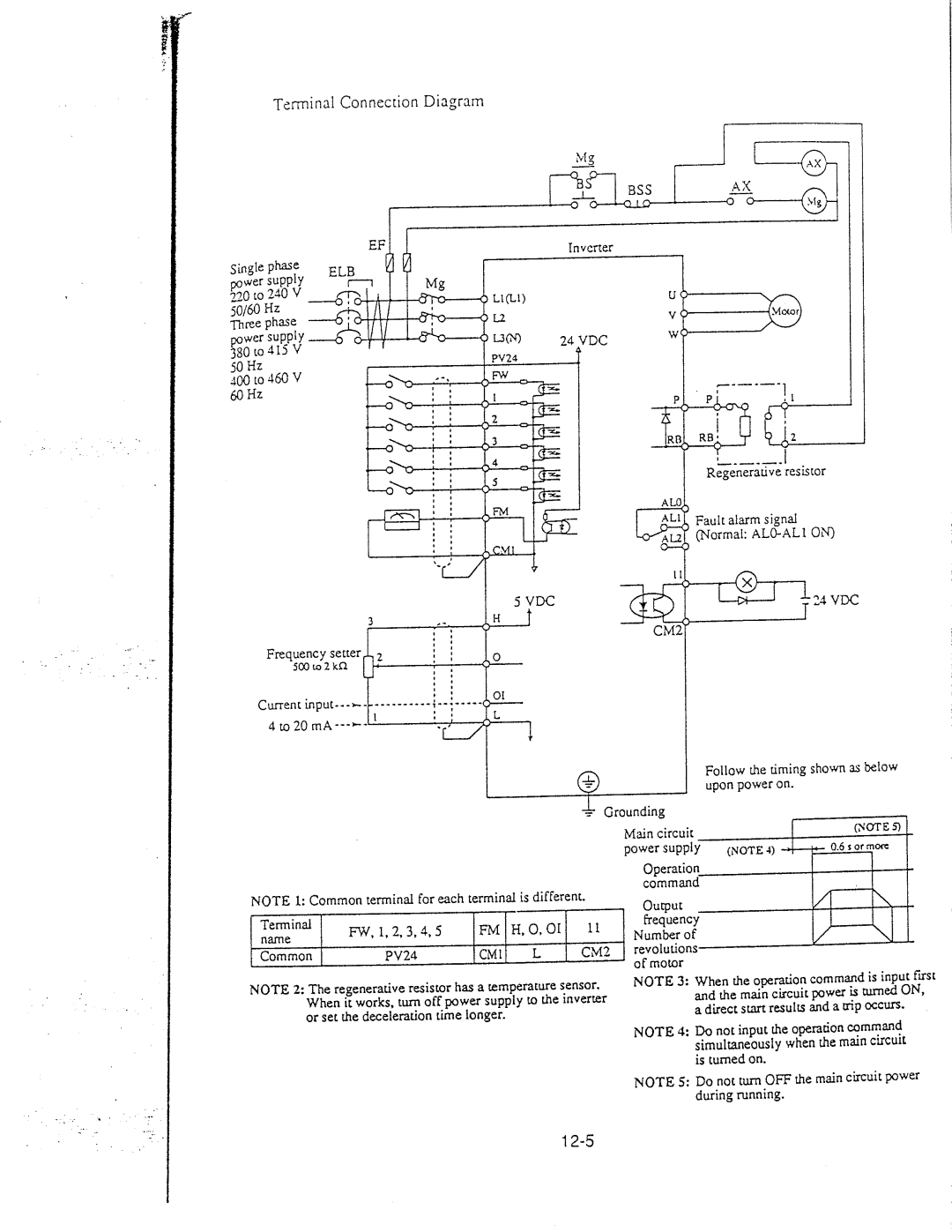 Hitachi inverter manual 