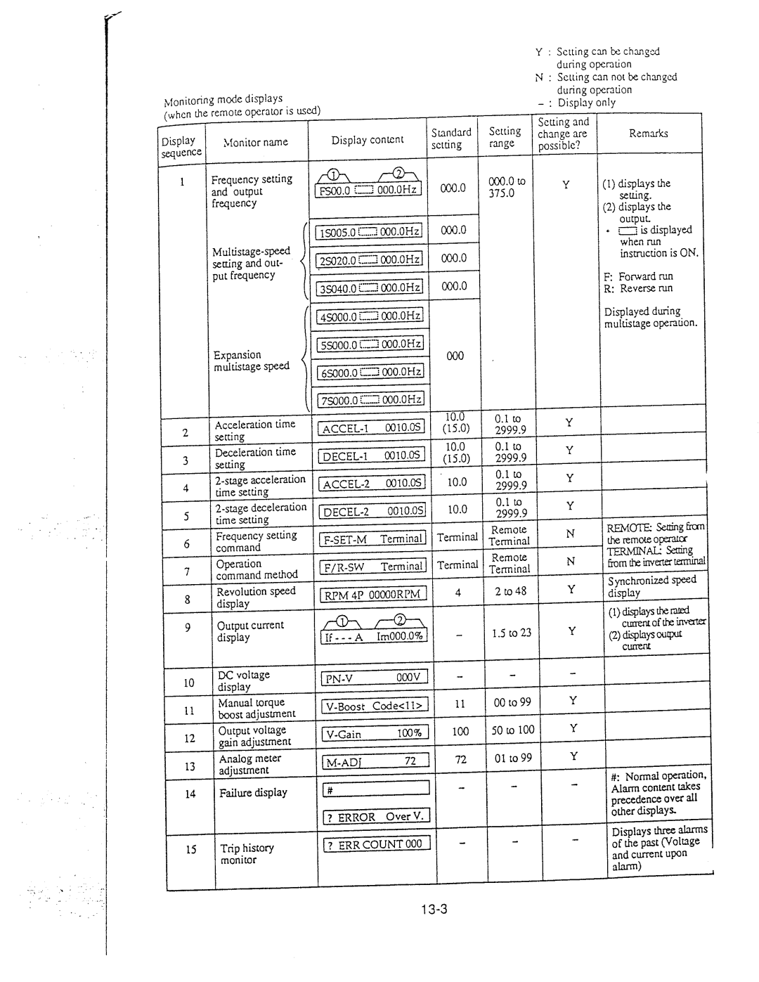 Hitachi inverter manual 