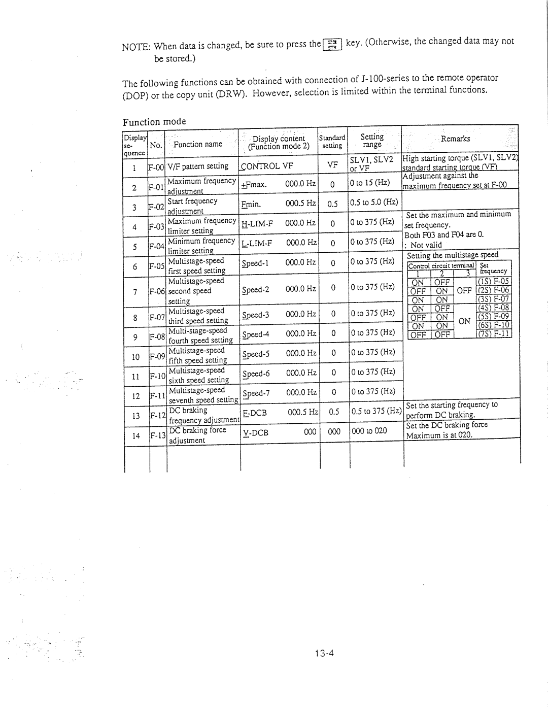 Hitachi inverter manual 