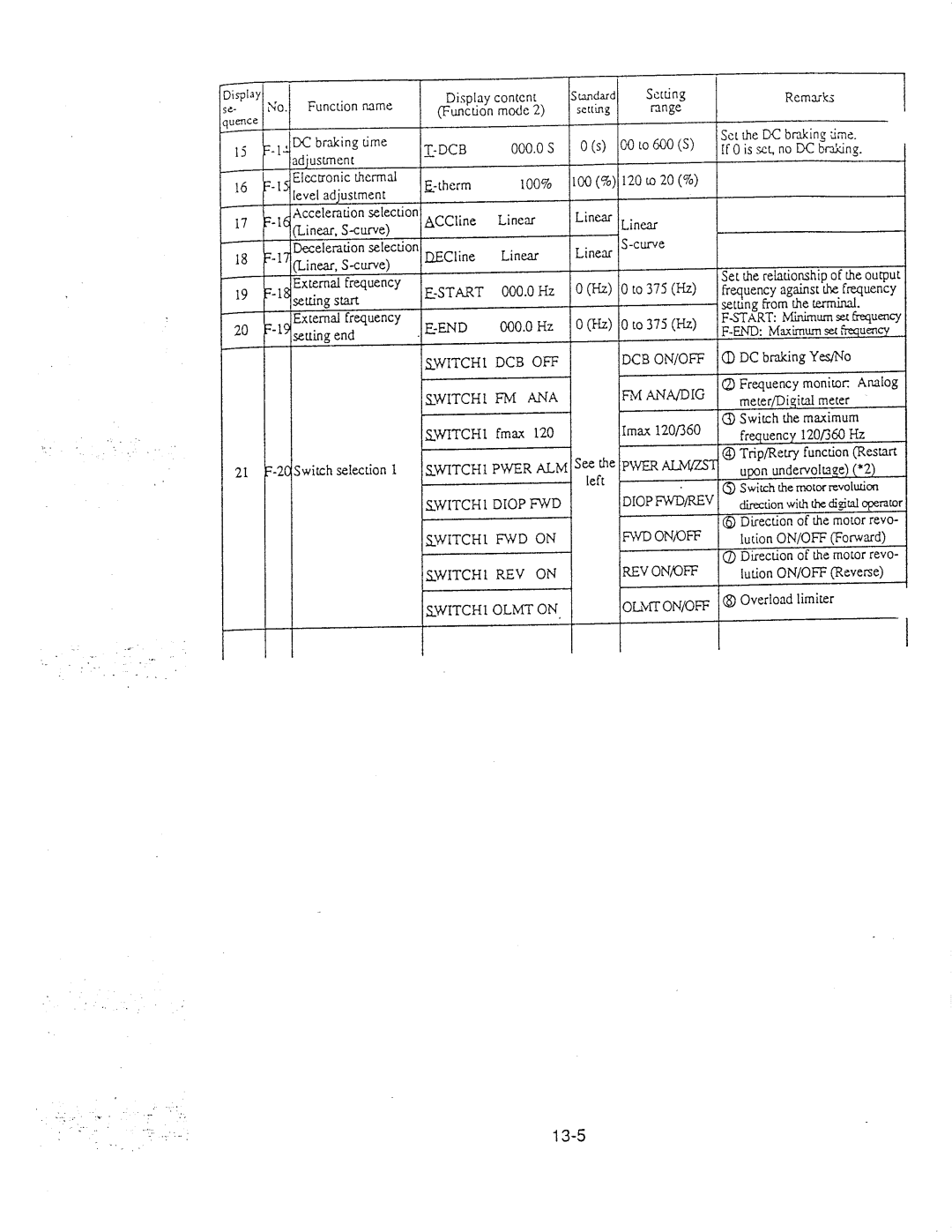 Hitachi inverter manual 