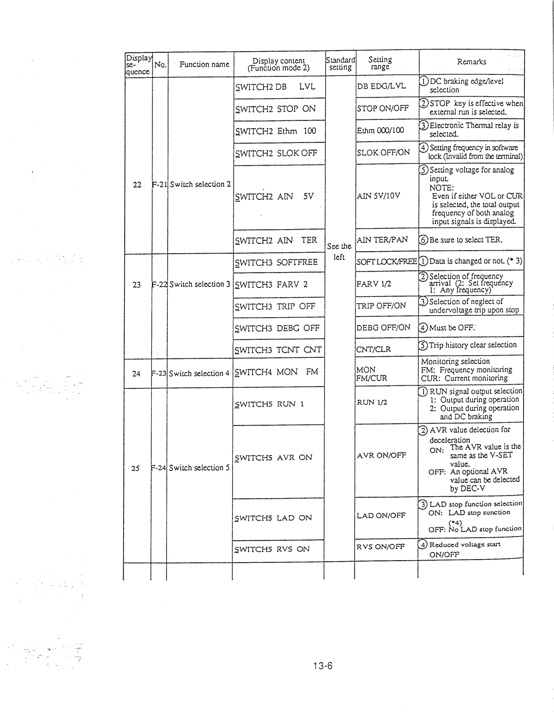 Hitachi inverter manual 