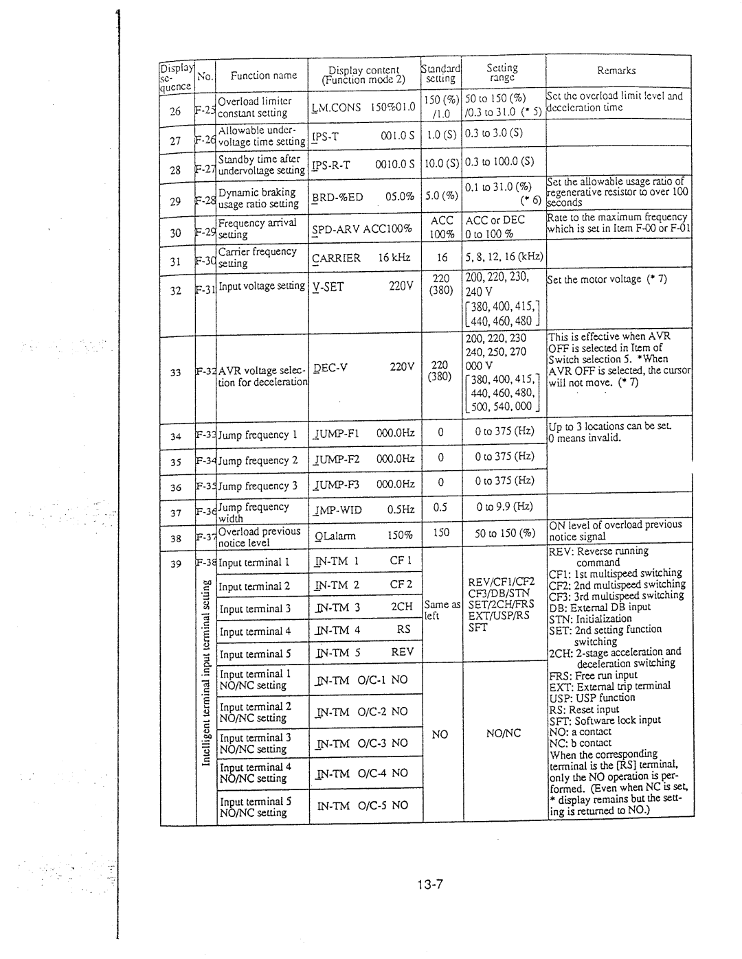 Hitachi inverter manual 