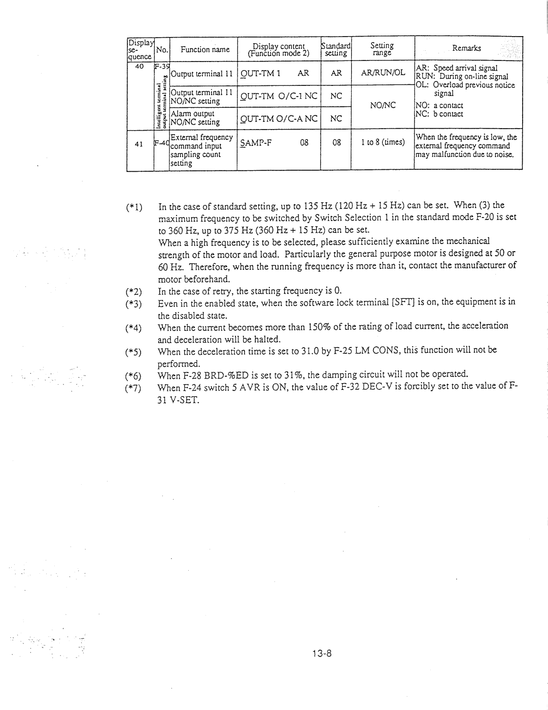 Hitachi inverter manual 