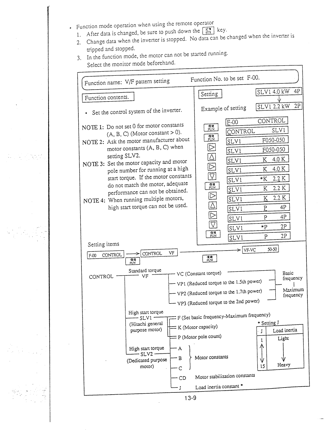 Hitachi inverter manual 