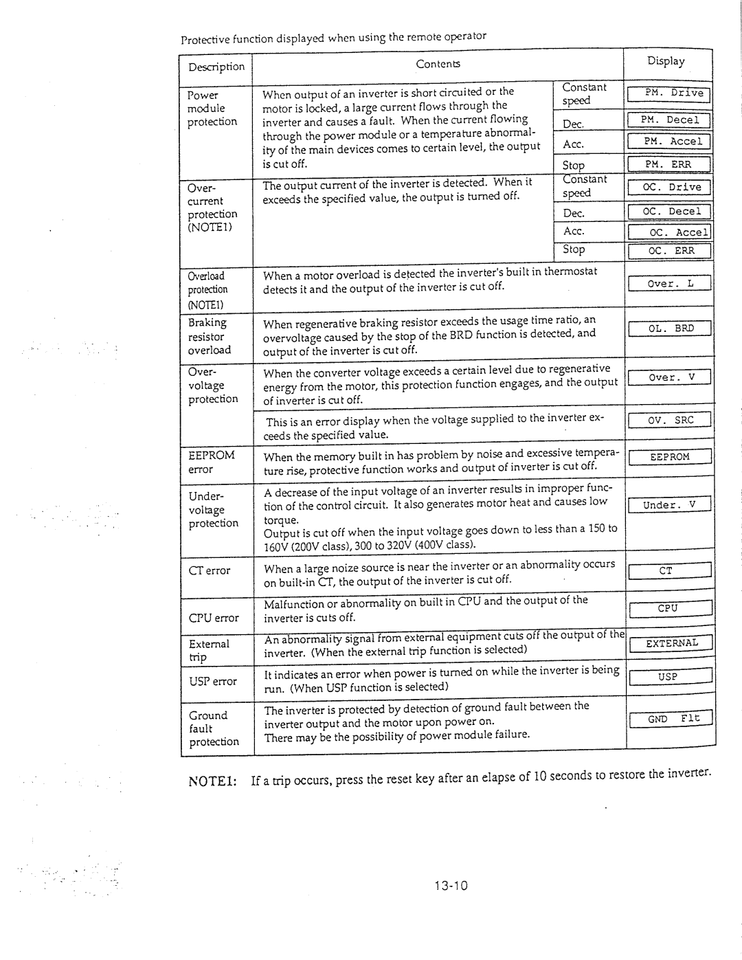 Hitachi inverter manual 