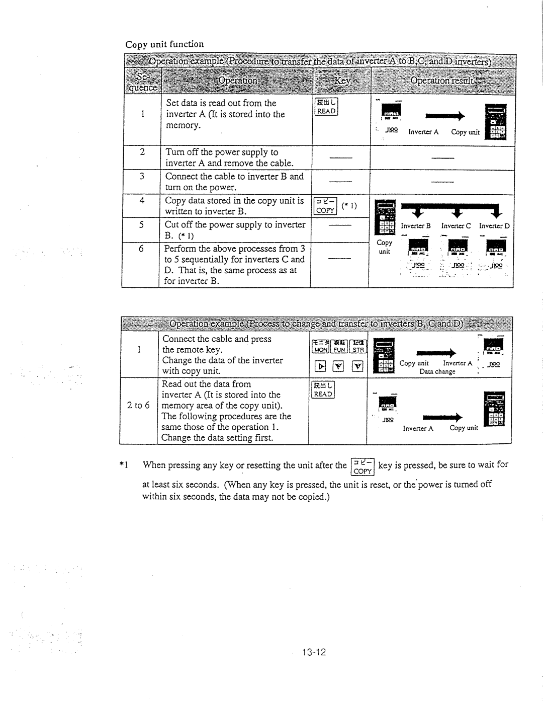 Hitachi inverter manual 