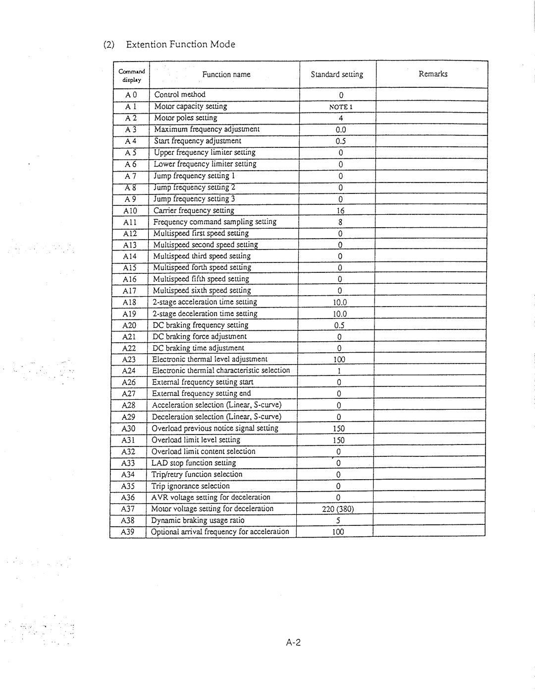 Hitachi inverter manual 