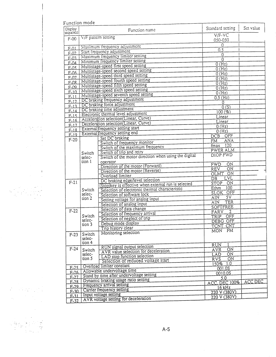 Hitachi inverter manual 