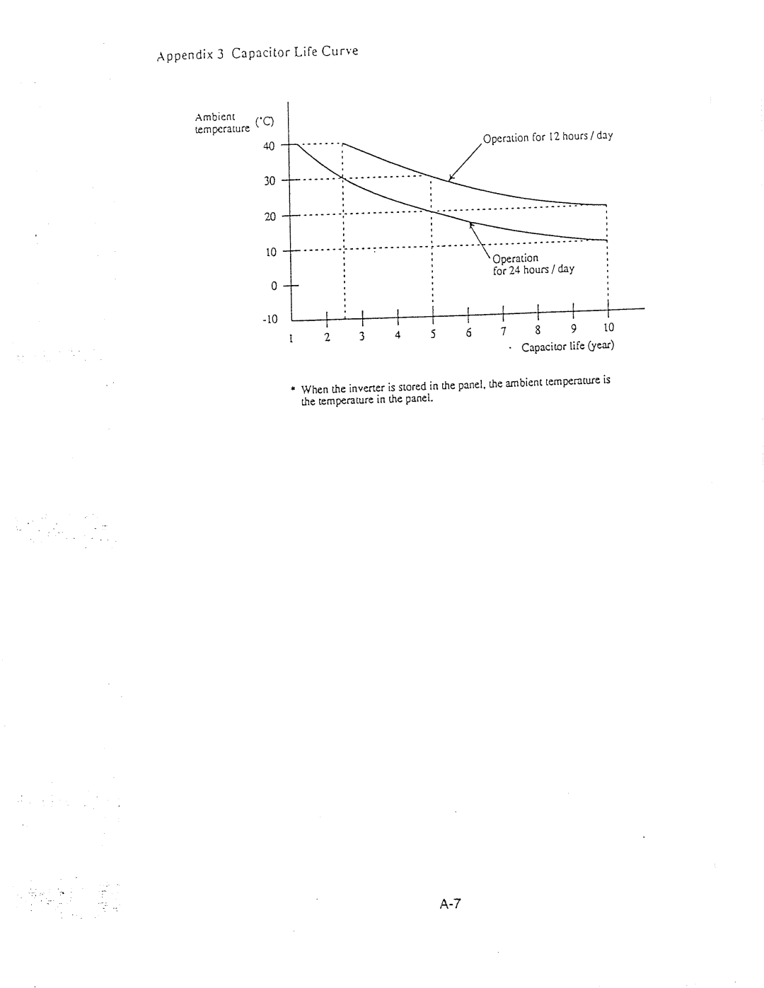 Hitachi inverter manual 