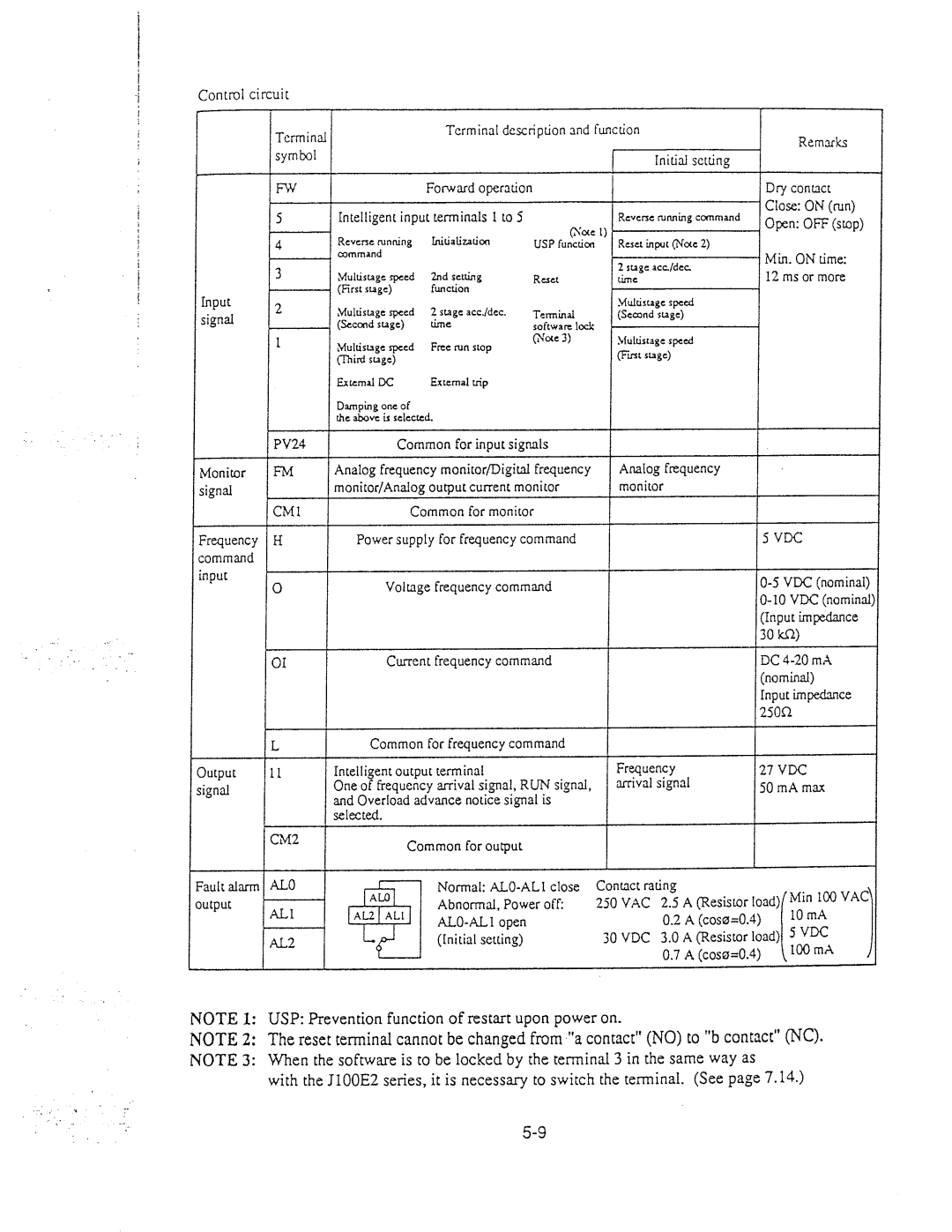 Hitachi inverter manual 