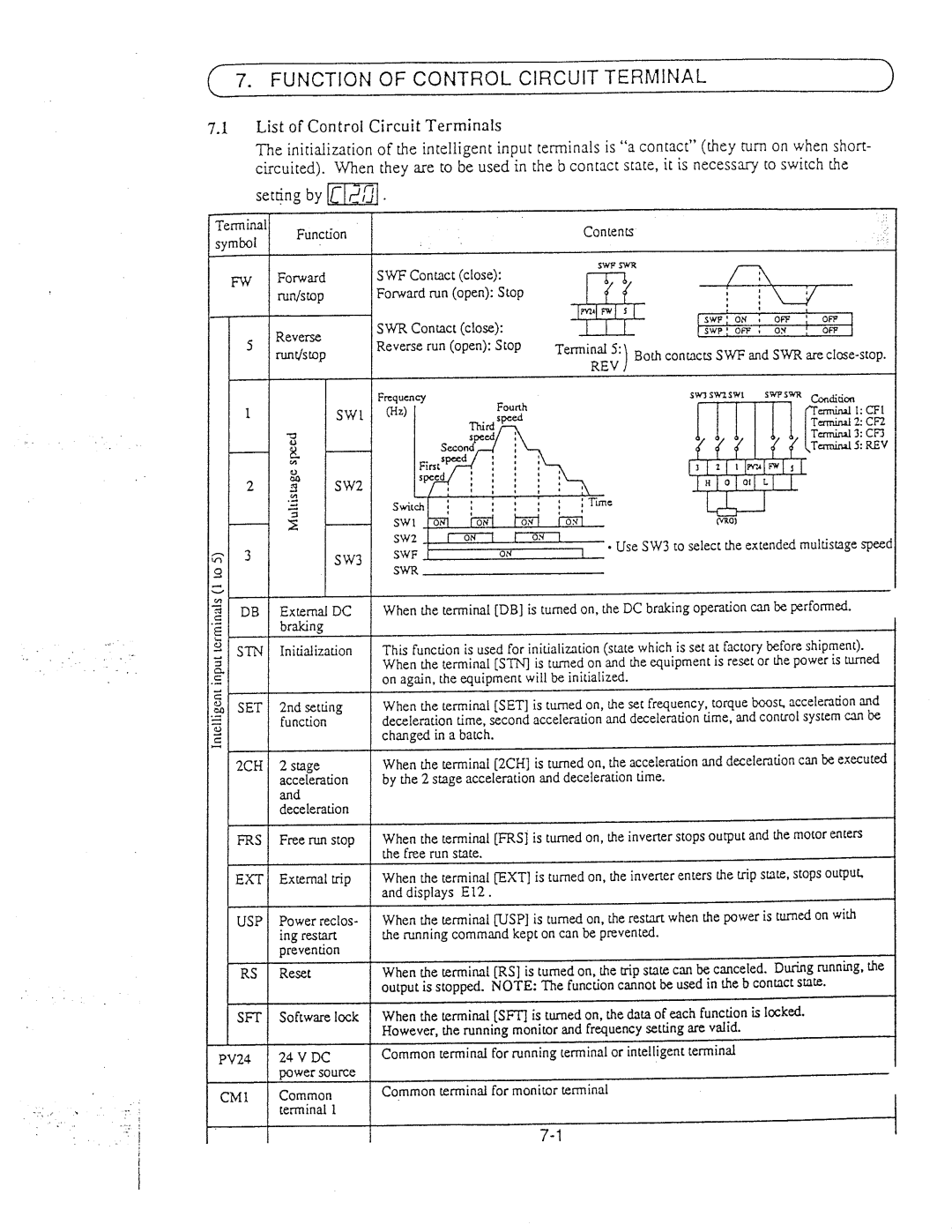 Hitachi inverter manual 