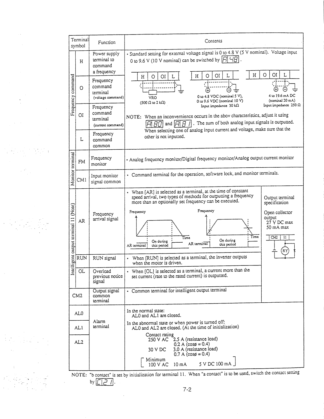 Hitachi inverter manual 