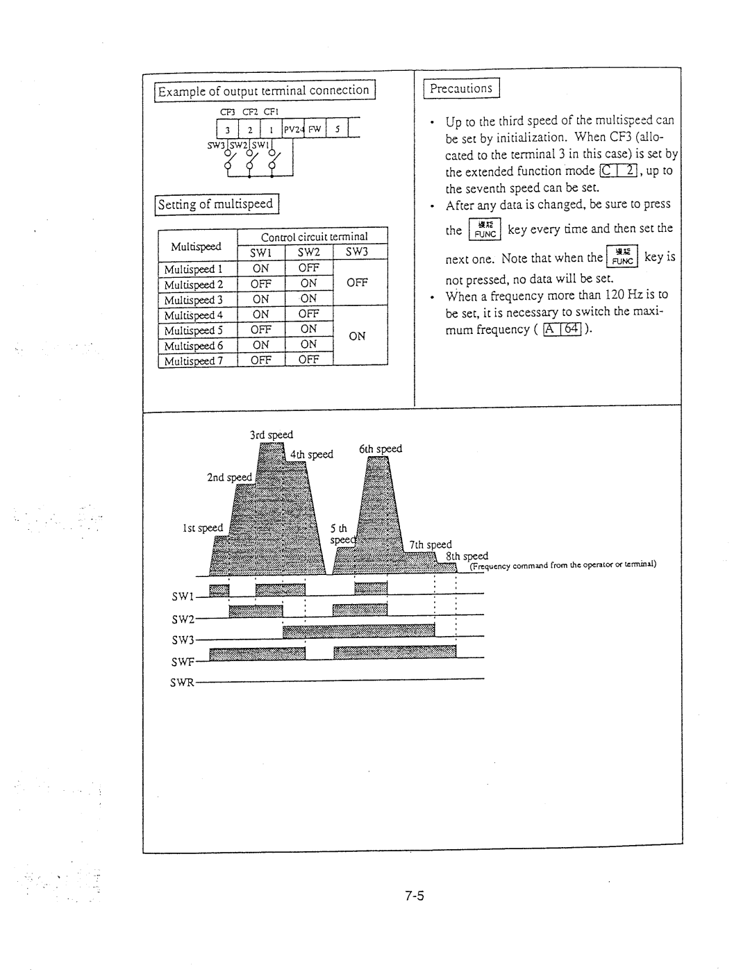 Hitachi inverter manual 