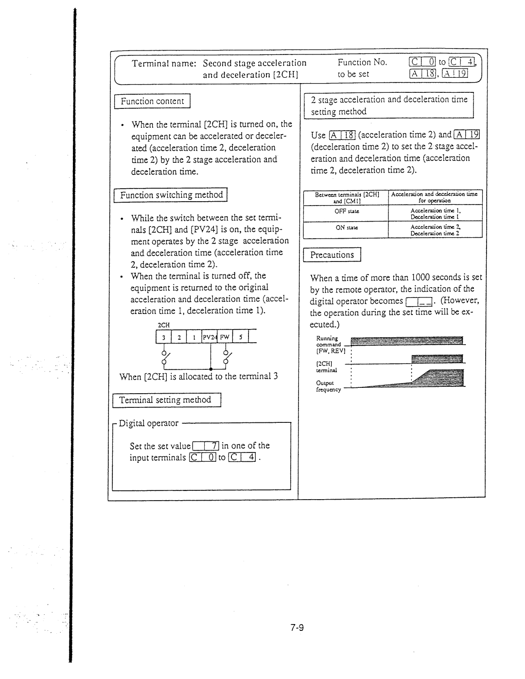 Hitachi inverter manual 