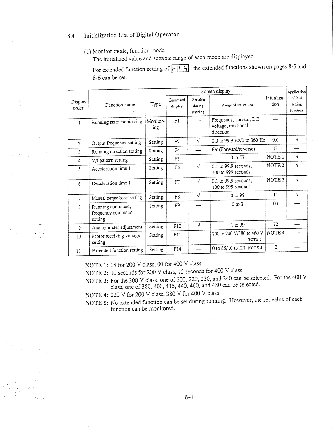 Hitachi inverter manual 