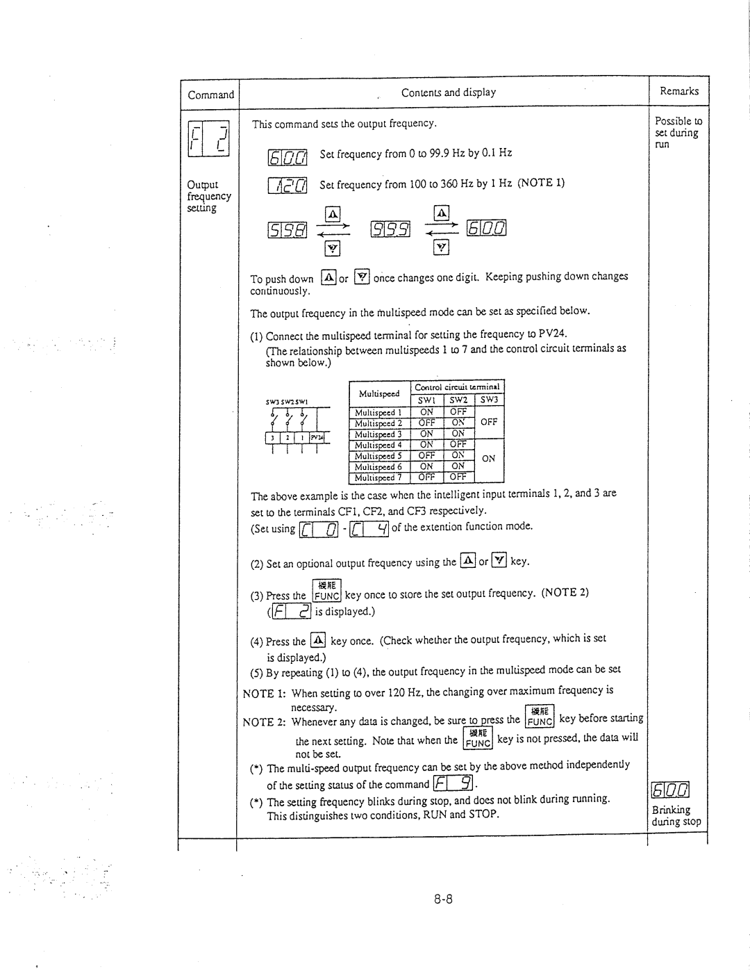 Hitachi inverter manual 