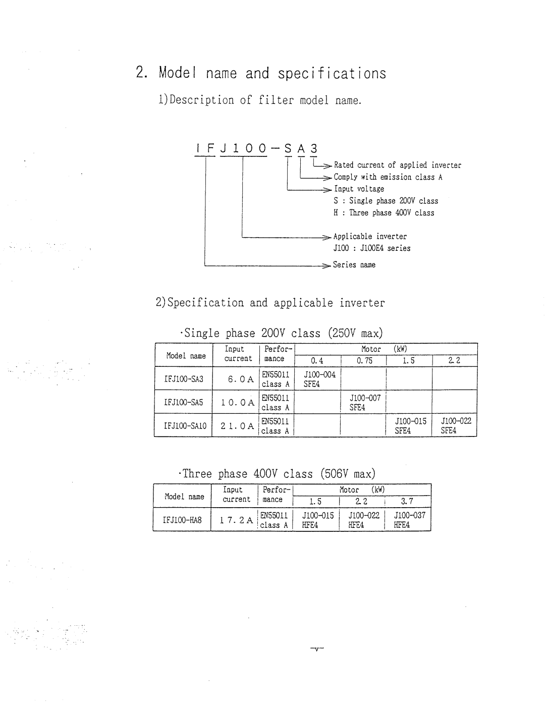 Hitachi inverter manual 