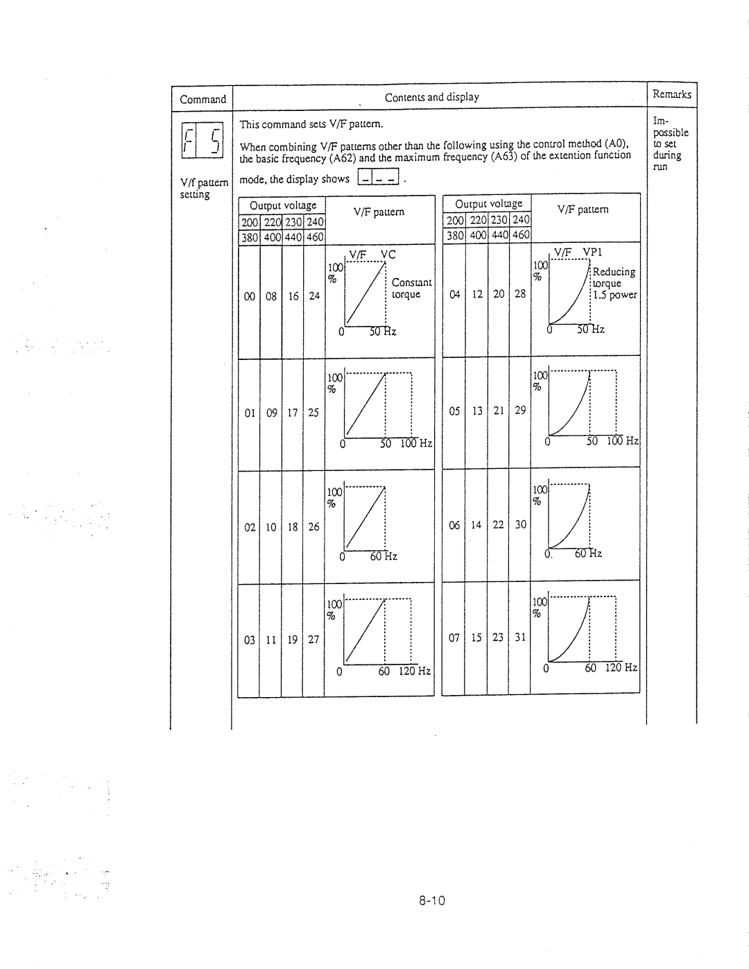 Hitachi inverter manual 