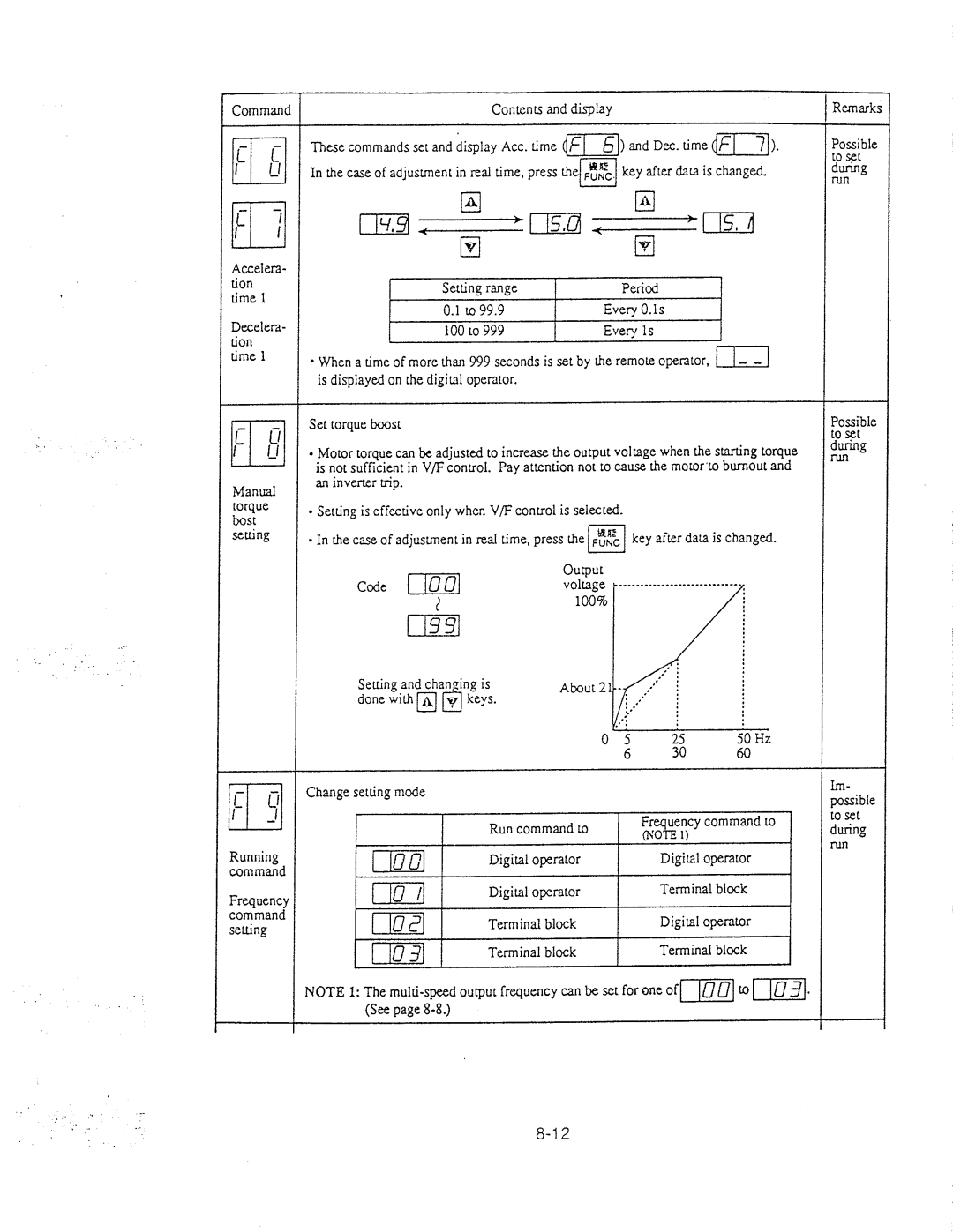 Hitachi inverter manual 