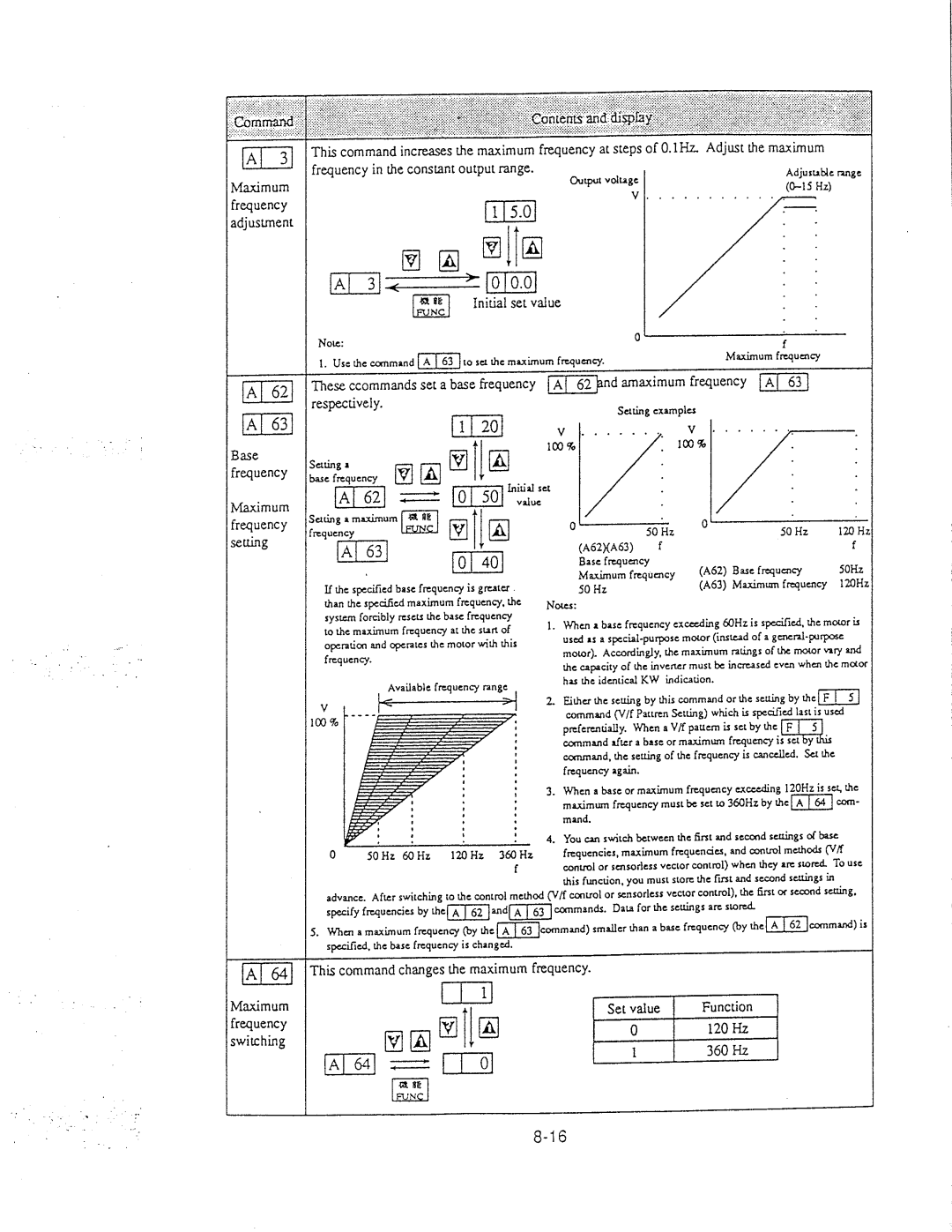 Hitachi inverter manual 