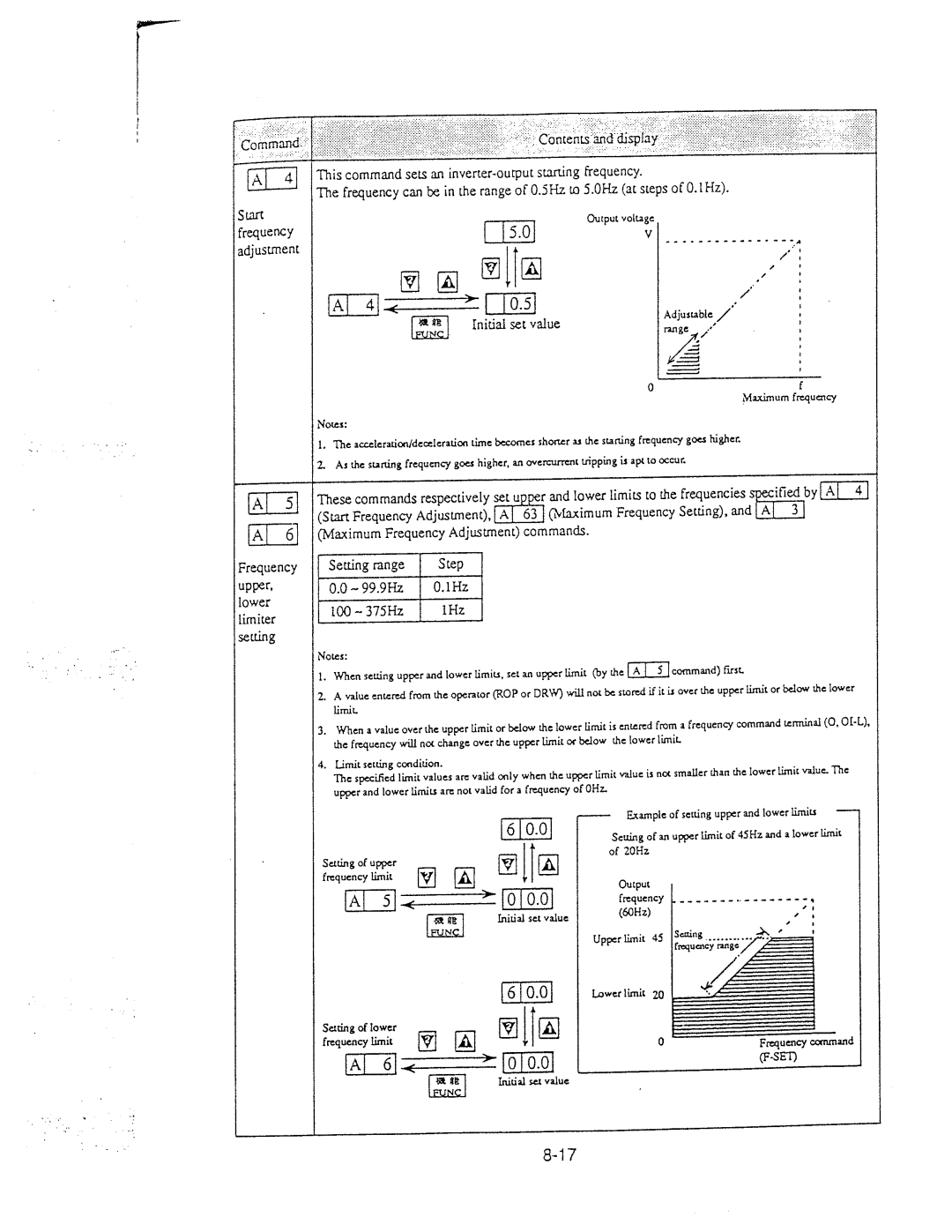 Hitachi inverter manual 