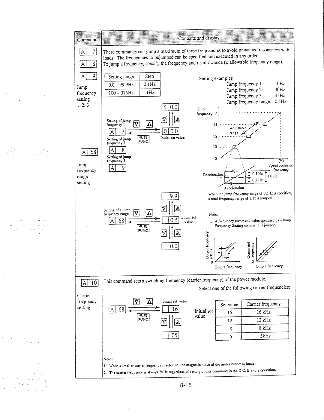 Hitachi inverter manual 