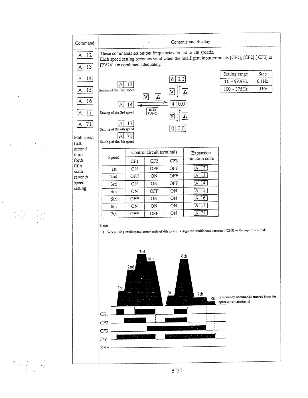 Hitachi inverter manual 